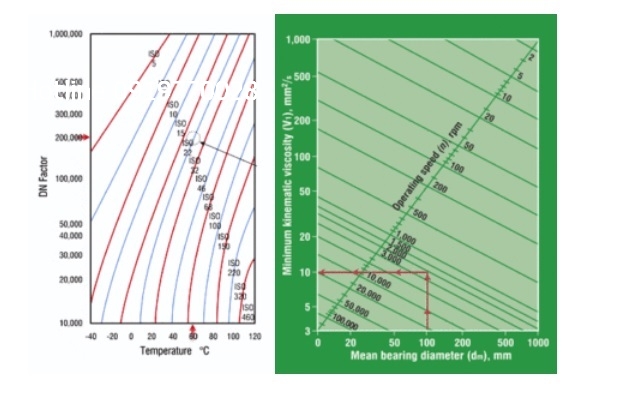 thanh-phan-cua-mo-boi-tron