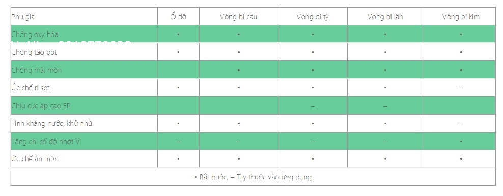 thanh-phan-phu-gia-mo-boi-tron