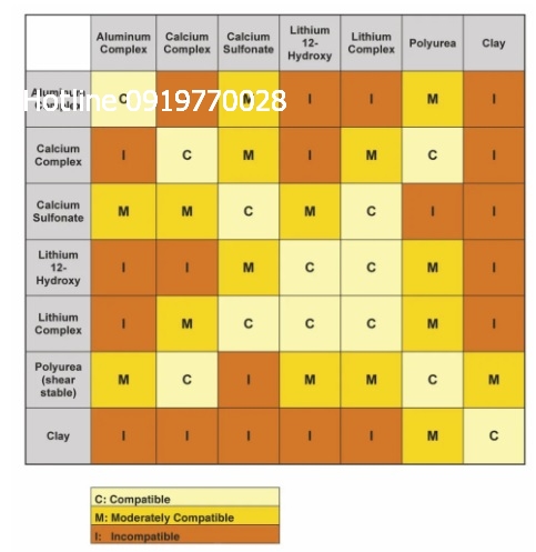 kiem-tra-do-tuong-thich-cua-mo-boi-tron