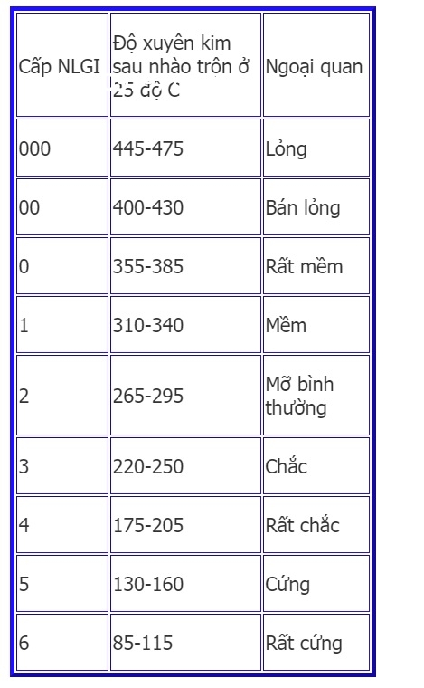 xac-dinh-do-xuyen-kim