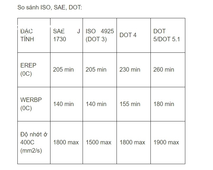 so-sanh-iso-sae-dot