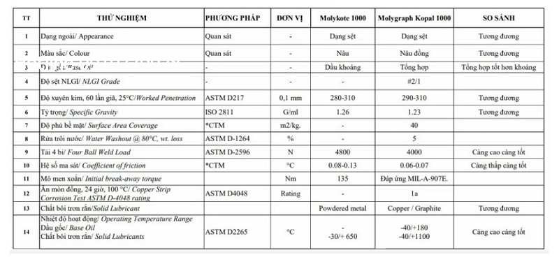 thong-so-ky-thuat-cua-mo-chiu-nhiet