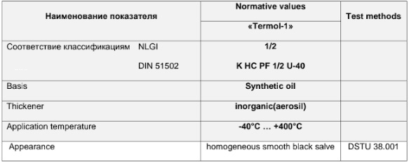 Mỡ chịu nhiệt 400 độ C Azmol Termol 1