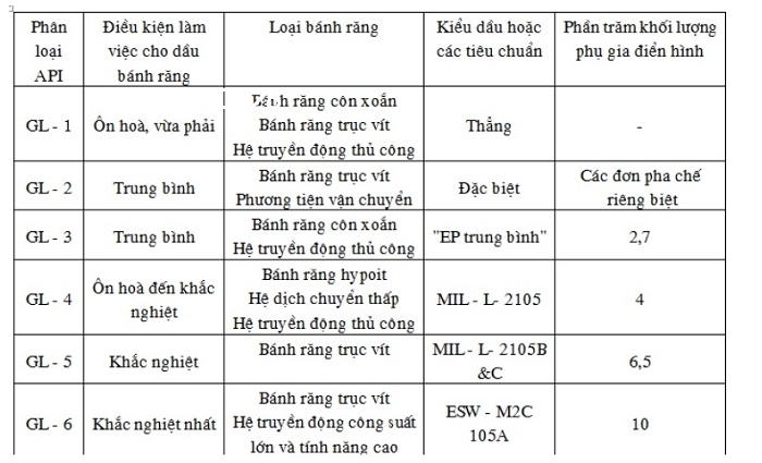 phan-loai-api-nhot-90