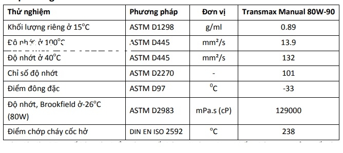 thong-so-ky-thuat-cua-dau-hop-so-castrol-transmax-manual-80w90