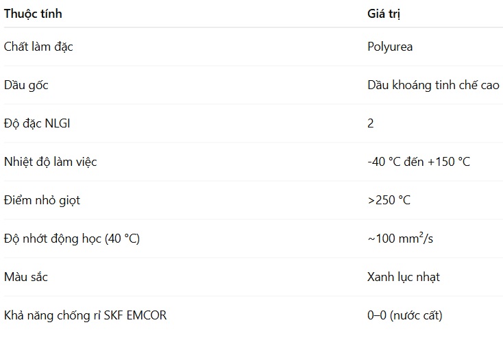 thong-so-ky-thuat-skf-lghp-2