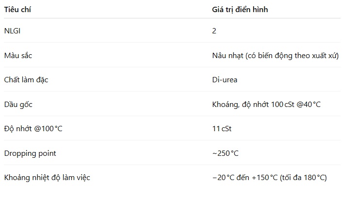 thong-so-ky-thuat-mo-shell-gadus-s3-t100-2