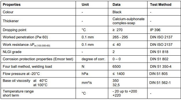 san-pham-thay-the-fuchs-renolit-cx-ht2