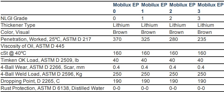 thong-so-ky-thuat-mo-bo-mobilux-ep-3