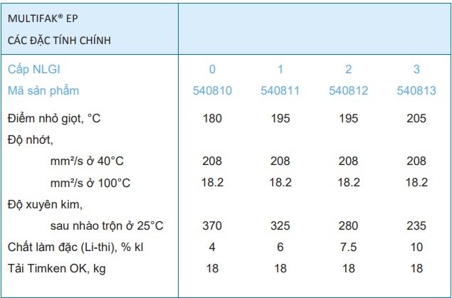 thong-so-ky-thuat-caltex-multifak-ep-2