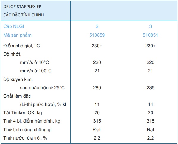thong-so-ky-thuat-mo-caltex-delo-starplex-ep-2