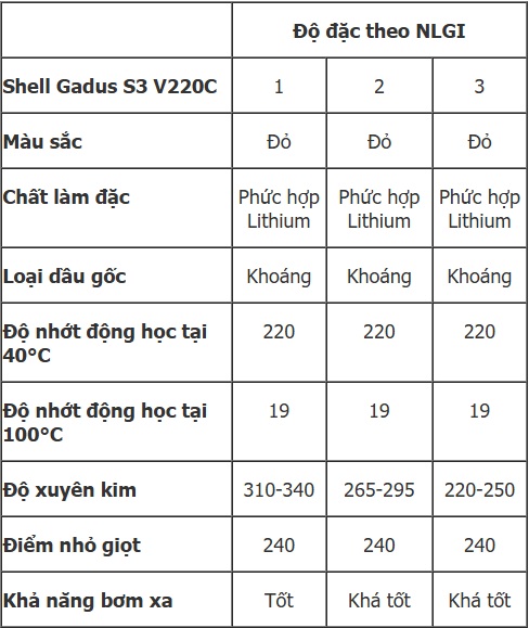 thong-so-ky-thuat-shell-gadus-s3-v220c-2