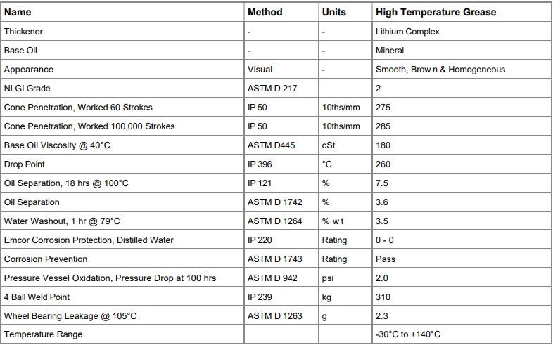 thong-so-ky-thuat-castrol-high-temperature-grease