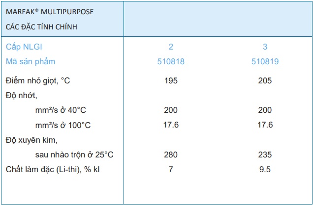thong-so-ky-thuat-caltex-marfak-multipurpose-3