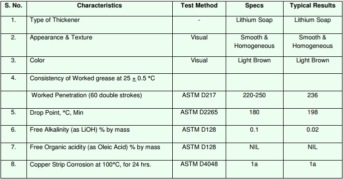 thong-so-ky-thuat-grenvo-mp-3-grease
