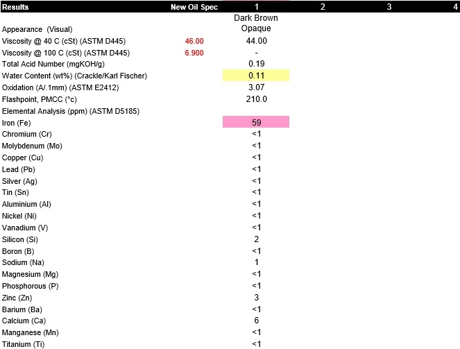 phân tích các chỉ số của dầu truyền nhiệt