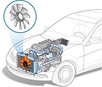 quạt gió làm mát động cơ bị hỏng
