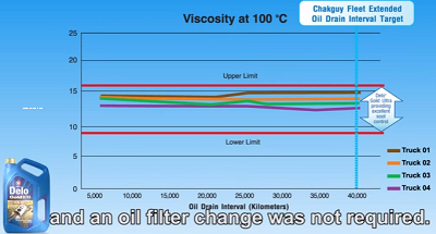 độ nhớt của dầu động cơ