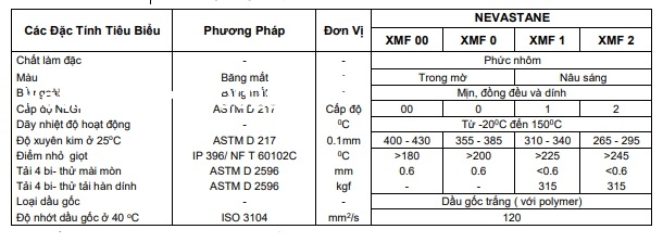 thong-so-ky-thuat-cua-mo-total-nevastane-xmf