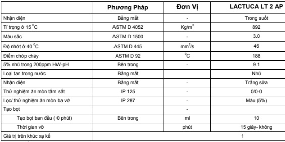 Đặc Tính Kỹ Thuật của dầu cắt gọt kim loại Total Lactuca LT 2 AP