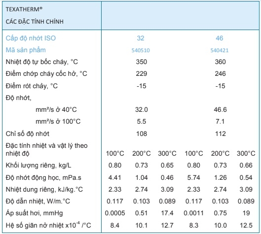 tskt dầu truyền nhiệt Caltex Texatherm 46 32