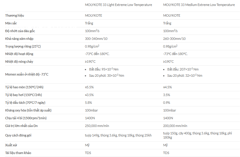 thong-so-ky-thuat-cua-mo-molykote-33