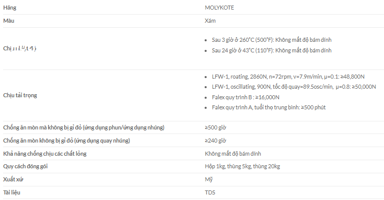 thong-so-ky-thuat-cua-mo-boi-tron-molykote-3400a