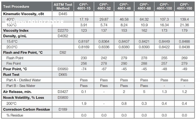 thong-so-ky-thuat-dau-may-nen-khi-cpi-4601-15-32-46-68-100-150