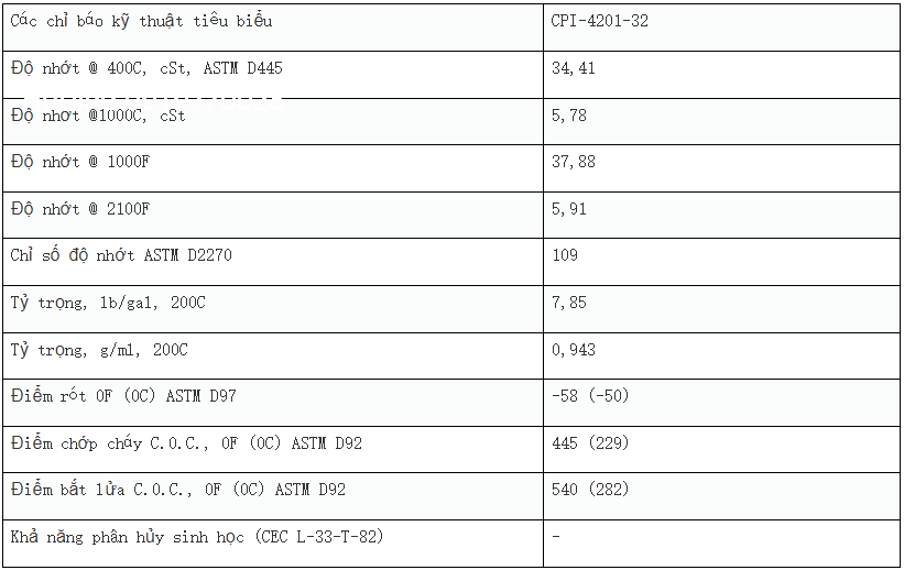 thong-so-ky-thuat-cua-dau-may-nen-khi-cpi-4201-32