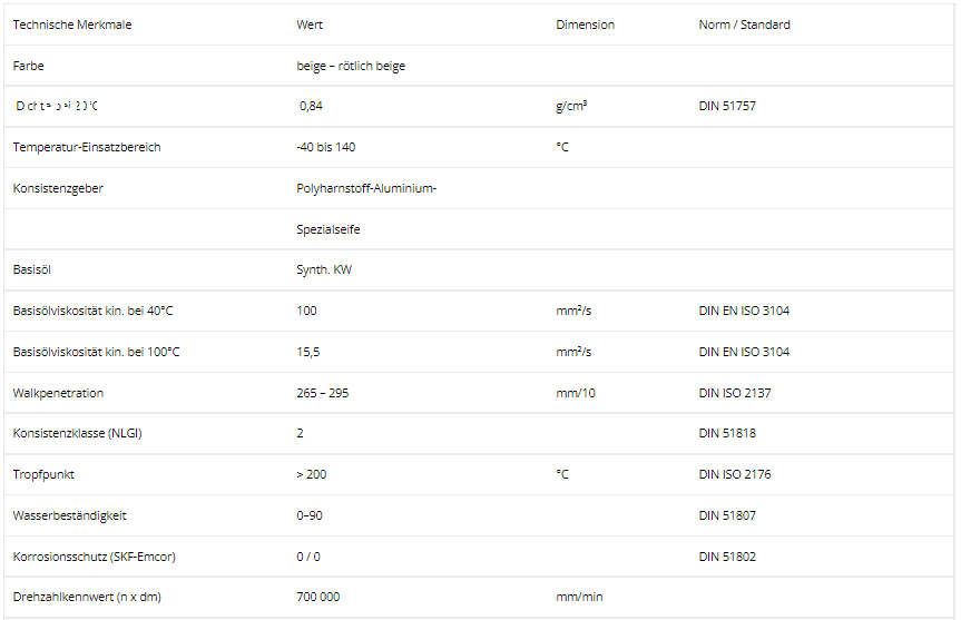 thong-so-ky-thuat-cua-mo-boi-tron-lubcon-turmosynthgrease-al-1002