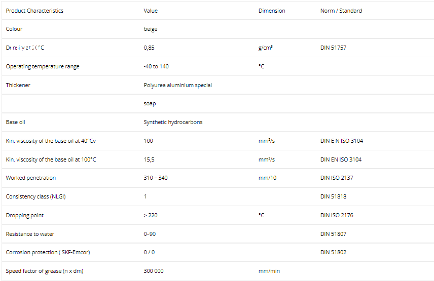 thong-so-ky-thuat-cua-mo-boi-tron-lubcon-turmosynthgrease-aln-1001