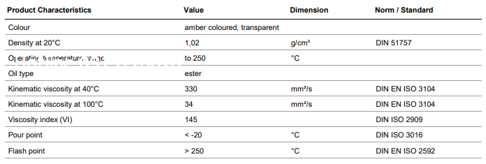 thong-so-ky-thuat-cua-dau-boi-tron-lubcon-turmosynthoil-htc-320