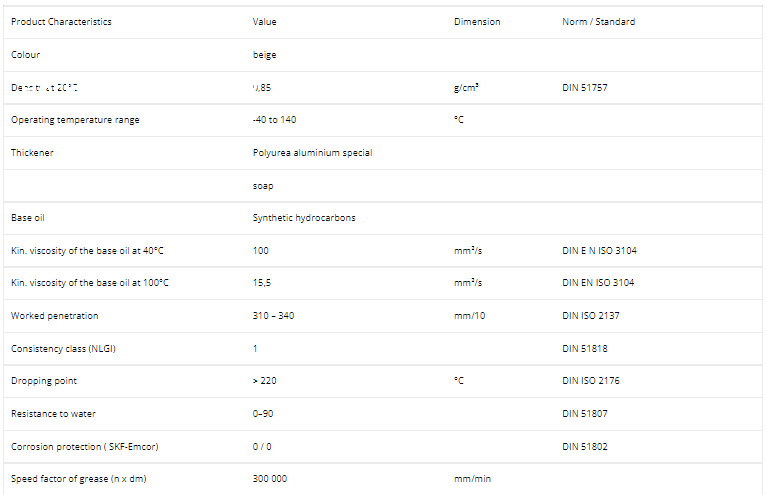 thong-so-ky-thuat-cua-mo-boi-tron-turmosynthgrease-al-1001
