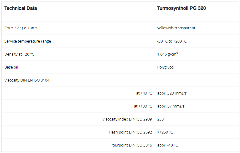 thong-so-ky-thuat-cua-dau-boi-tron-lubcon-turmosynthoil-pg-320