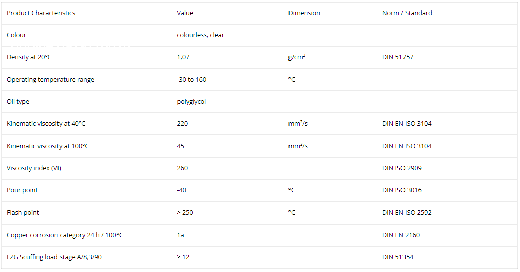 thong-so-ky-thuat-cua-dau-boi-tron-lubcon-turmosynthoil-pg-220