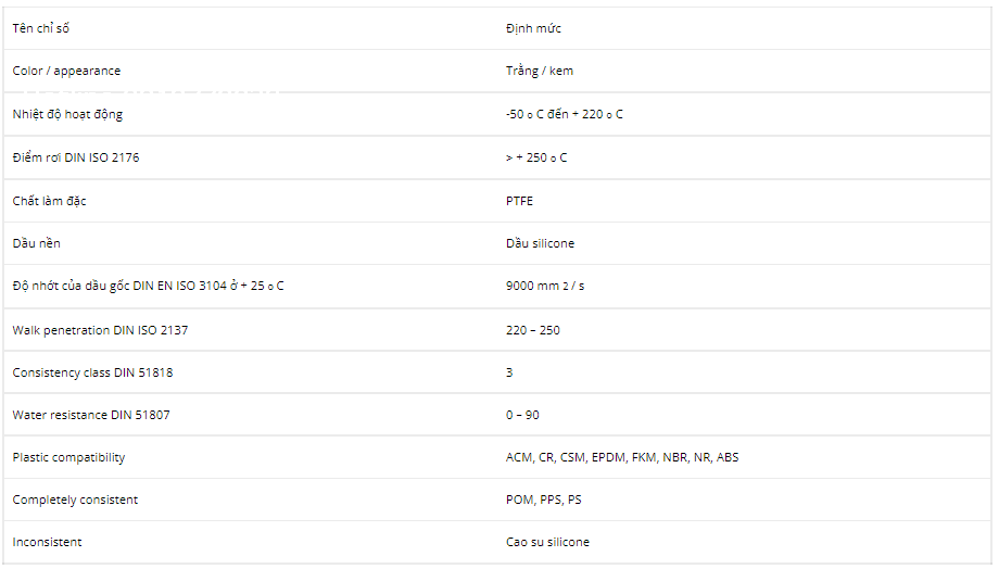thong-so-ky-thuat-cua-dau-thuc-pham-lubcon-turmsilon-lmi-5000