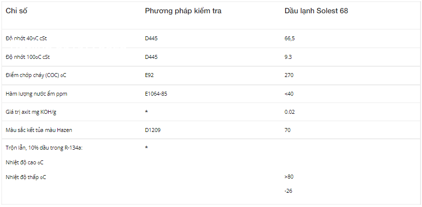 thong-so-ky-thuat-cua-che-pham-chong-gi-mai-mon-solest-68