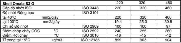 tskt dầu bánh răng shell omala s2 g220