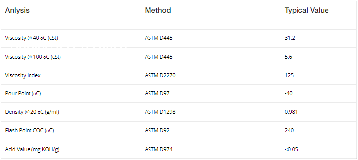 thong-so-ky-thuat-cua-che-pham-chong-gi-mai-mon-emkarate-rl-32-3maf
