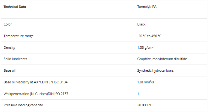 thong-so-ky-thuat-cua-dau-boi-tron-lubcon-turmolyb-pa