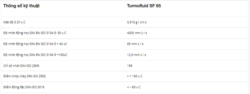 thong-so-ky-thuat-cua-dau-boi-tron-lubcon-turmofluid-sf-65