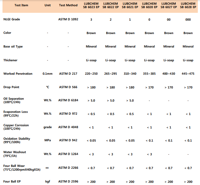 thong-so-ky-thuat-cua-mo-lubchem-sb-6020-6021-6022-6023-6027-6028-ep
