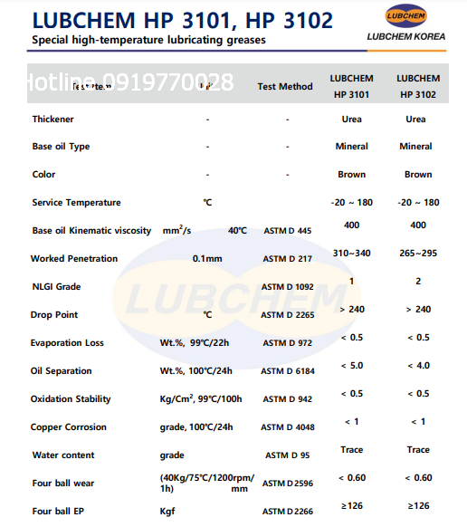 thong-so-ky-thuat-cua-mo-lubchem-hp-3101-3102