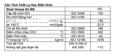 thong-so-ky-thuat-cua-shell-omala-s4-we-150