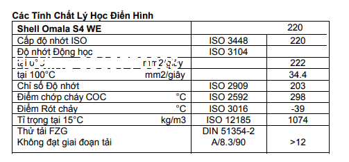 thong-so-ky-thuat-cua-shell-omala-s4-we-220