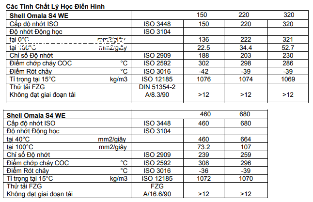 thong-so-ky-thuat-cua-shell-omala-s4-we-680