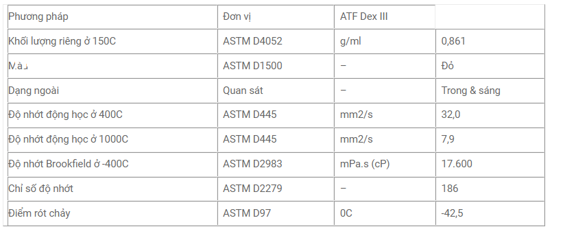 thong-so-ky-thuat-dau-tro-luc-tay-lai-castrol
