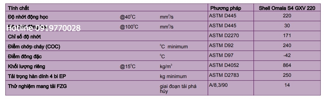 thong-so-ky-thuat-dau-banh-rang-shell-omala-s4-gxv-220