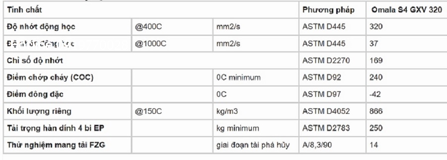 thong-so-ky-thuat-dau-banh-rang-shell-omala-s4-gxv-320