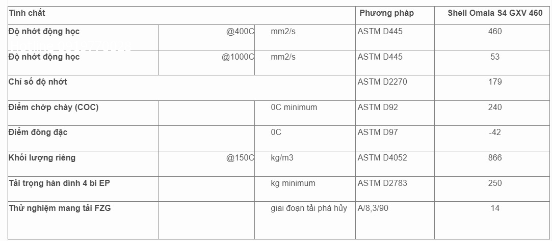 thong-so-ky-thuat-dau-banh-rang-shell-omala-s4-gxv-460